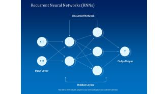 Back Propagation Program AI Recurrent Neural Networks Rnns Ppt Styles Design Templates PDF