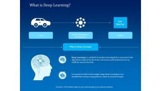 Back Propagation Program AI What Is Deep Learning Ppt PowerPoint Presentation Outline Summary PDF