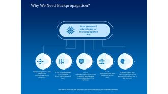 Back Propagation Program AI Why We Need Backpropagation Ppt PowerPoint Presentation Icon Background PDF
