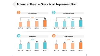 Balance Sheet Graphical Representation Ppt PowerPoint Presentation Icon Visuals