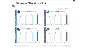 Balance Sheet Kpis Ppt PowerPoint Presentation Infographic Template Designs