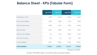 Balance Sheet Kpis Tabular Form Management Ppt PowerPoint Presentation Summary Pictures
