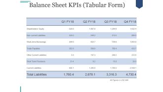 Balance Sheet Kpis Tabular Form Ppt PowerPoint Presentation Deck