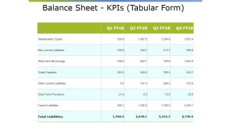 Balance Sheet Kpis Tabular Form Ppt PowerPoint Presentation Show Icons