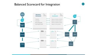 Balanced Scorecard For Integration Ppt PowerPoint Presentation Icon Clipart