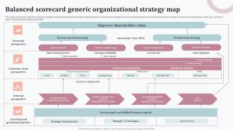 Balanced Scorecard Generic Organizational Strategy Map Infographics PDF