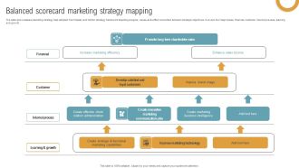 Balanced Scorecard Marketing Strategy Mapping Download PDF