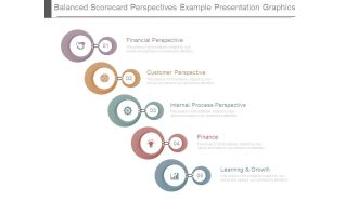 Balanced Scorecard Perspectives Example Presentation Graphics