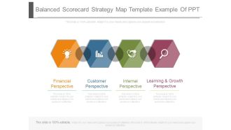 Balanced Scorecard Strategy Map Template Example Of Ppt