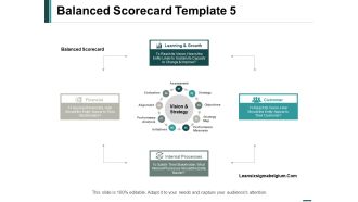 Balanced Scorecard Strategy Ppt PowerPoint Presentation Infographic Template Slides