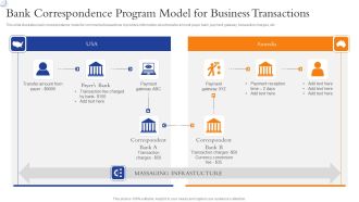 Bank Correspondence Program Model For Business Transactions Slides PDF