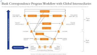 Bank Correspondence Program Workflow With Global Intermediaries Designs PDF
