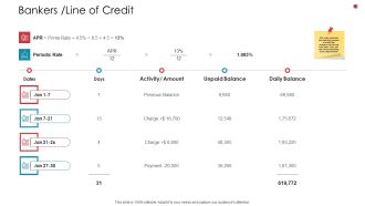 Bankers Line Of Credit Business Analysis Method Ppt Inspiration Show PDF