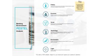 Banking Environment Pestel Analysis Ppt PowerPoint Presentation Outline Guidelines