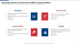 Banking Industry Environment SWOT Analysis Matrix Summary PDF
