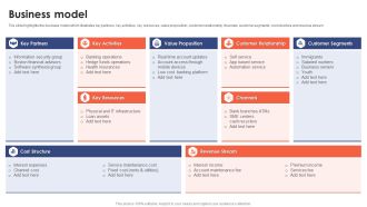 Banking Institution Company Profile Business Model Sample PDF