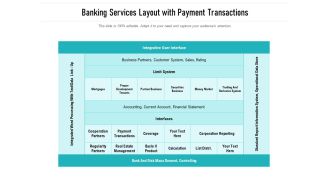 Banking Services Layout With Payment Transactions Ppt Powerpoint Presentation Summary Example File Pdf