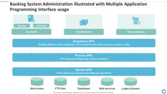 Banking System Administration Illustrated With Multiple Application Programming Interface Usage Download PDF
