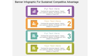 Banner Infographic For Sustained Competitive Advantage Powerpoint Template