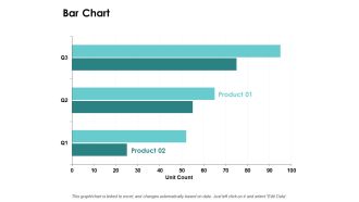 Bar Chart Graph Ppt PowerPoint Presentation Outline Structure