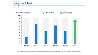 Bar Chart Percentage Product Ppt PowerPoint Presentation Layouts Designs Download