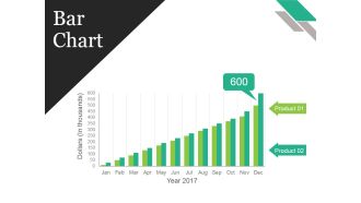 Bar Chart Ppt PowerPoint Presentation File Model