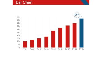 Bar Chart Ppt PowerPoint Presentation File Skills