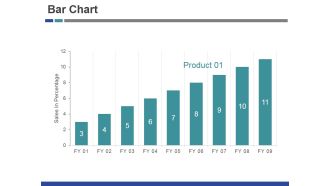 Bar Chart Ppt PowerPoint Presentation Icon Infographic Template