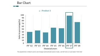 Bar Chart Ppt PowerPoint Presentation Icon Layout