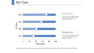 Bar Chart Ppt PowerPoint Presentation Ideas Format Ideas