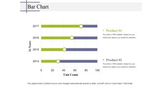 Bar Chart Ppt PowerPoint Presentation Infographic Template Tips