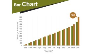 Bar Chart Ppt PowerPoint Presentation Infographics Designs Download