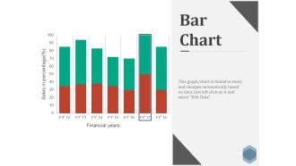 Bar Chart Ppt PowerPoint Presentation Infographics Skills