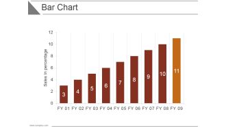 Bar Chart Ppt PowerPoint Presentation Inspiration