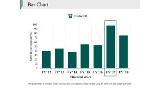 Bar Chart Ppt PowerPoint Presentation Outline Backgrounds