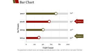 Bar Chart Ppt PowerPoint Presentation Outline Guidelines