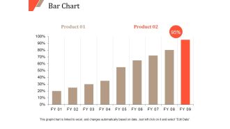 Bar Chart Ppt PowerPoint Presentation Outline Infographics