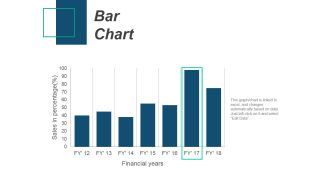 Bar Chart Ppt PowerPoint Presentation Professional Files