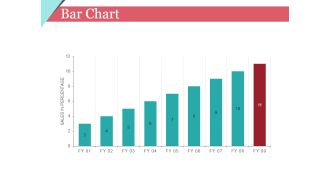 Bar Chart Ppt PowerPoint Presentation Show Show