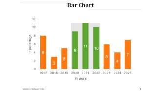Bar Chart Ppt PowerPoint Presentation Styles Graphics Example