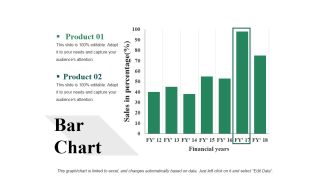 Bar Chart Ppt PowerPoint Presentation Visual Aids Backgrounds