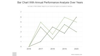 Bar Chart With Annual Performance Analysis Over Years Ppt PowerPoint Presentation Design Ideas