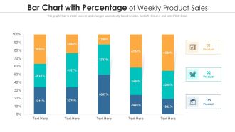 Bar Chart With Percentage Of Weekly Product Sales Ppt PowerPoint Presentation File Clipart Images PDF