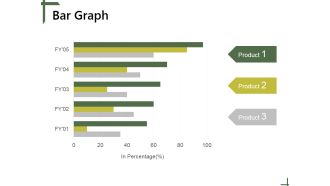 Bar Graph Ppt PowerPoint Presentation Icon Clipart Images