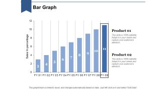 Bar Graph Ppt PowerPoint Presentation Layouts Influencers