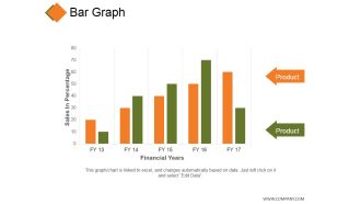 Bar Graph Ppt PowerPoint Presentation Layouts Layouts