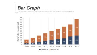 Bar Graph Ppt PowerPoint Presentation Outline Design Templates