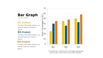 Bar Graph Ppt PowerPoint Presentation Portfolio Example