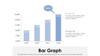 Bar Graph Ppt PowerPoint Presentation Professional Background