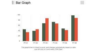 Bar Graph Ppt PowerPoint Presentation Slides Background Image